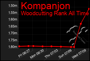 Total Graph of Kompanjon