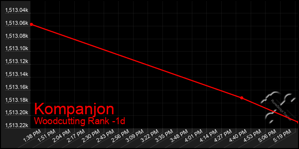 Last 24 Hours Graph of Kompanjon