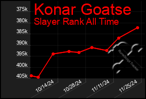 Total Graph of Konar Goatse