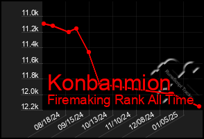 Total Graph of Konbanmion