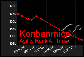 Total Graph of Konbanmion