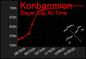 Total Graph of Konbanmion