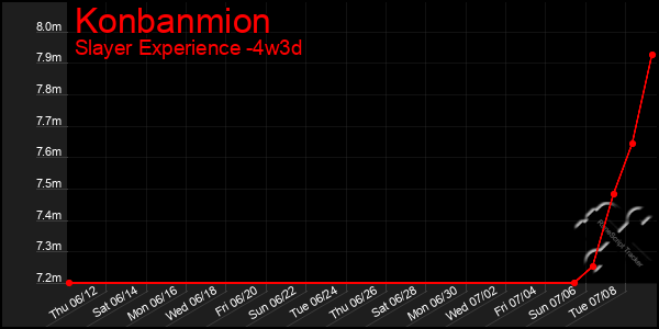 Last 31 Days Graph of Konbanmion
