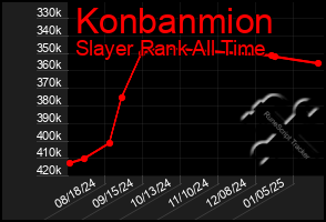 Total Graph of Konbanmion