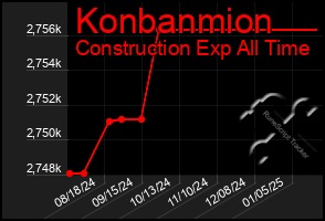 Total Graph of Konbanmion