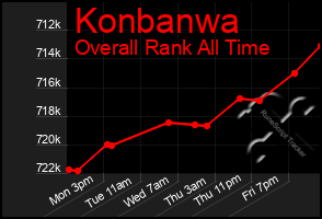 Total Graph of Konbanwa