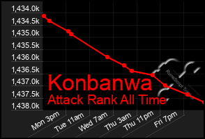 Total Graph of Konbanwa