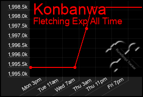 Total Graph of Konbanwa