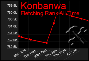 Total Graph of Konbanwa