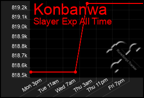 Total Graph of Konbanwa