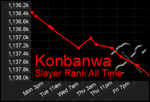 Total Graph of Konbanwa