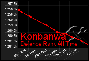 Total Graph of Konbanwa