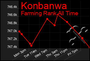 Total Graph of Konbanwa