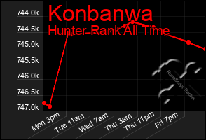 Total Graph of Konbanwa