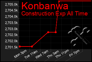 Total Graph of Konbanwa