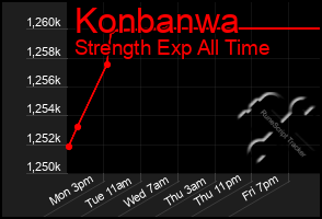 Total Graph of Konbanwa
