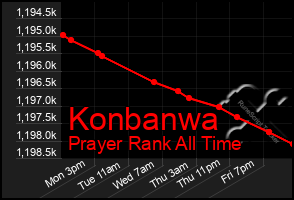 Total Graph of Konbanwa