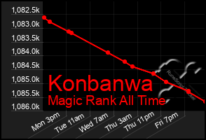 Total Graph of Konbanwa