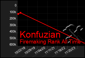 Total Graph of Konfuzian