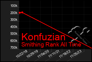 Total Graph of Konfuzian