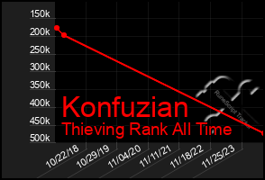 Total Graph of Konfuzian