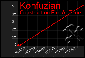 Total Graph of Konfuzian