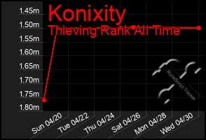 Total Graph of Konixity