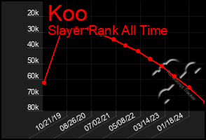 Total Graph of Koo