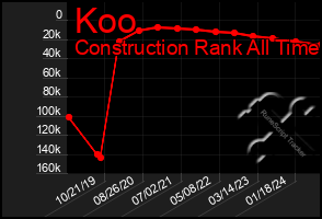 Total Graph of Koo