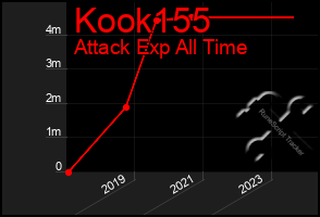 Total Graph of Kook155