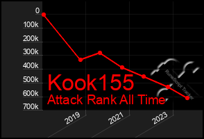 Total Graph of Kook155