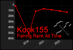 Total Graph of Kook155