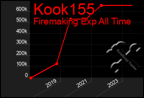 Total Graph of Kook155