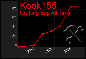 Total Graph of Kook155