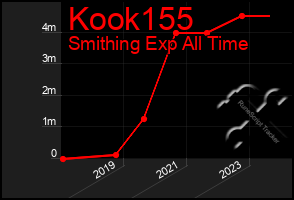 Total Graph of Kook155