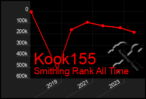 Total Graph of Kook155