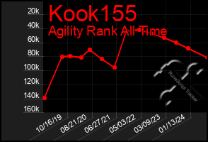 Total Graph of Kook155