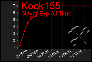 Total Graph of Kook155