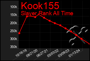 Total Graph of Kook155