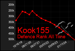 Total Graph of Kook155