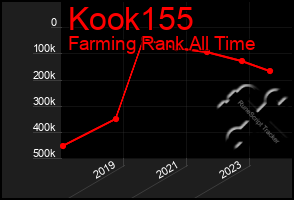 Total Graph of Kook155