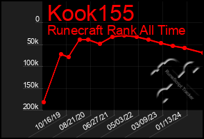 Total Graph of Kook155