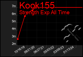 Total Graph of Kook155