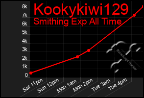 Total Graph of Kookykiwi129