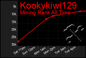 Total Graph of Kookykiwi129