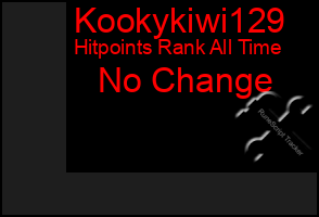 Total Graph of Kookykiwi129