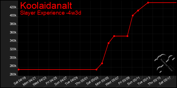 Last 31 Days Graph of Koolaidanalt