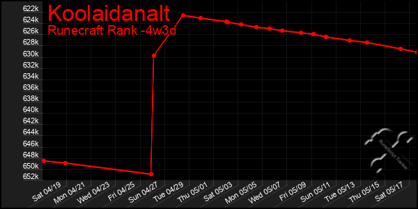 Last 31 Days Graph of Koolaidanalt