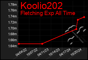 Total Graph of Koolio202