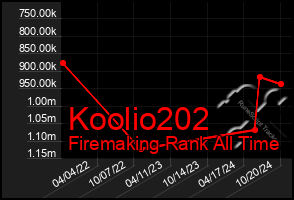 Total Graph of Koolio202